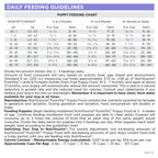Grain Free Puppy Food product image 5