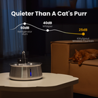 Cat Water Fountain Bundle product image 6