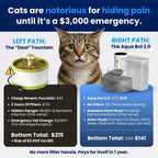 Cat Water Fountain product image 4