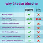 Dinovite for Dogs product image 5