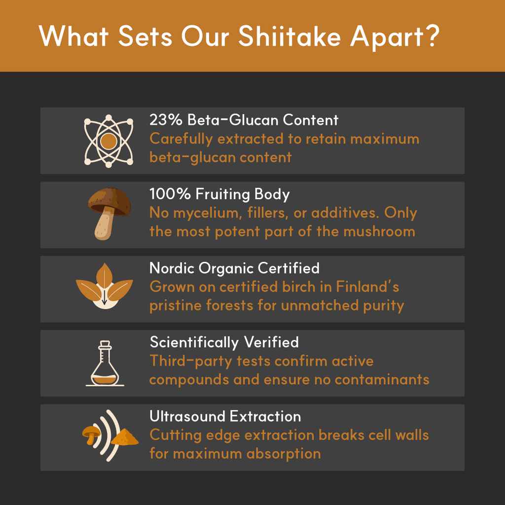 Shiitake Mushroom Extract product image 4