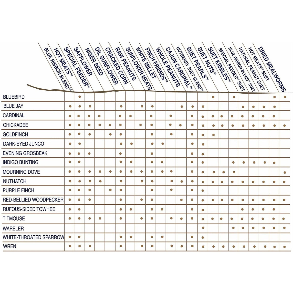 Wild Bird Seed Blend product image 3