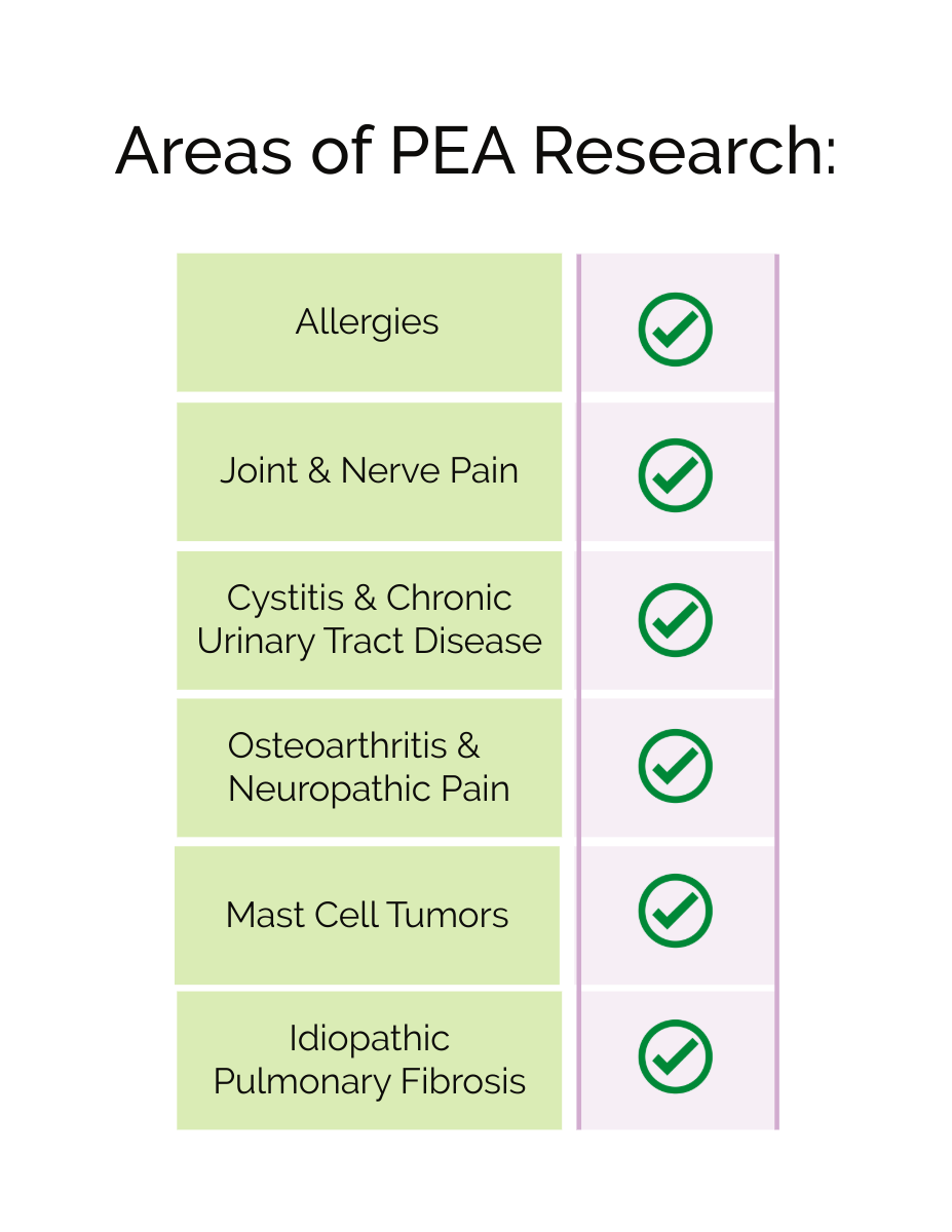 Pet PEA Supplement product image 6