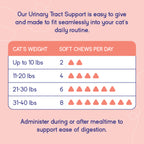 Cat Urinary Supplement product image 5