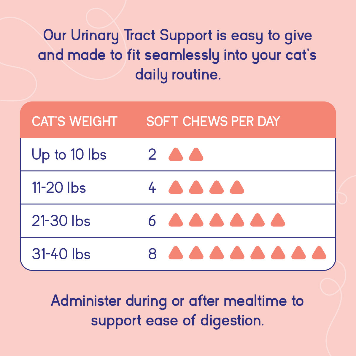 Cat Urinary Supplement product image 5