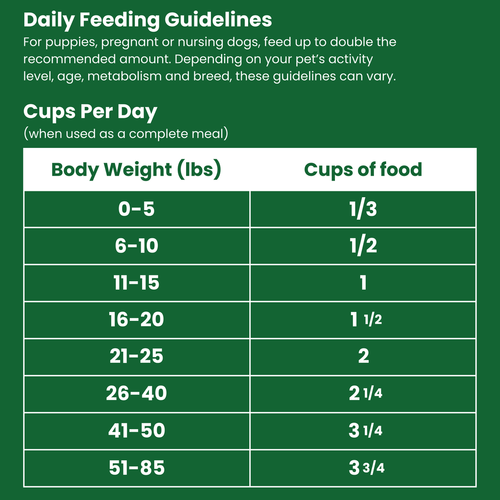 Freeze-Dried Dog Food product image 7