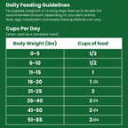 Freeze-Dried Dog Food product image 7