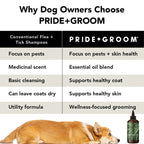 Flea & Tick Shampoo product image 6
