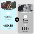 Pet Undercoat Grooming Brush product image 5