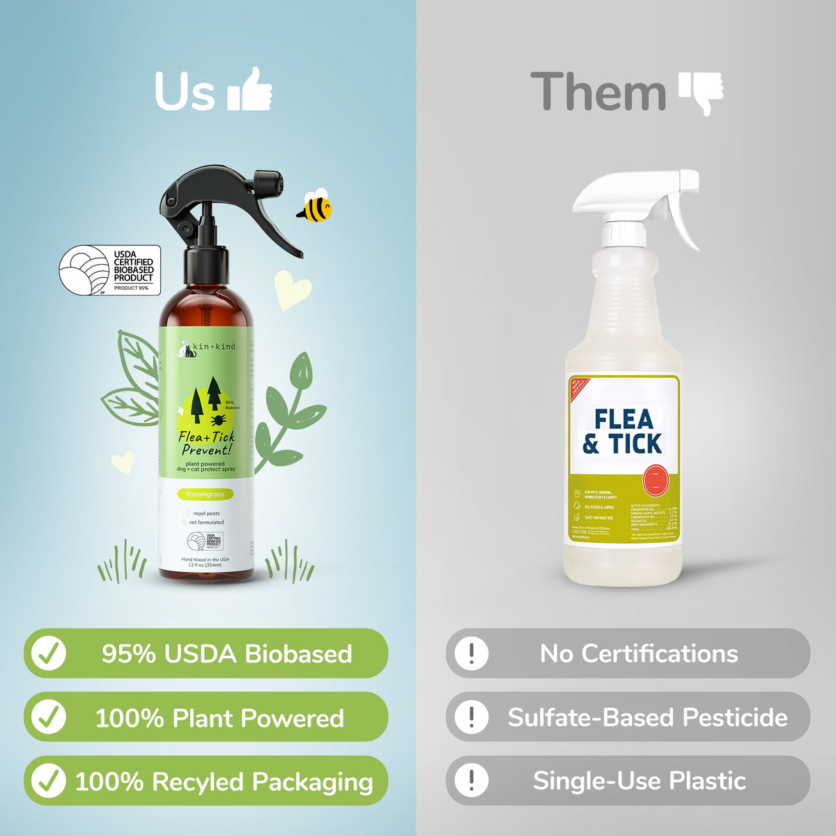 Dog Flea & Tick Spray product image 2