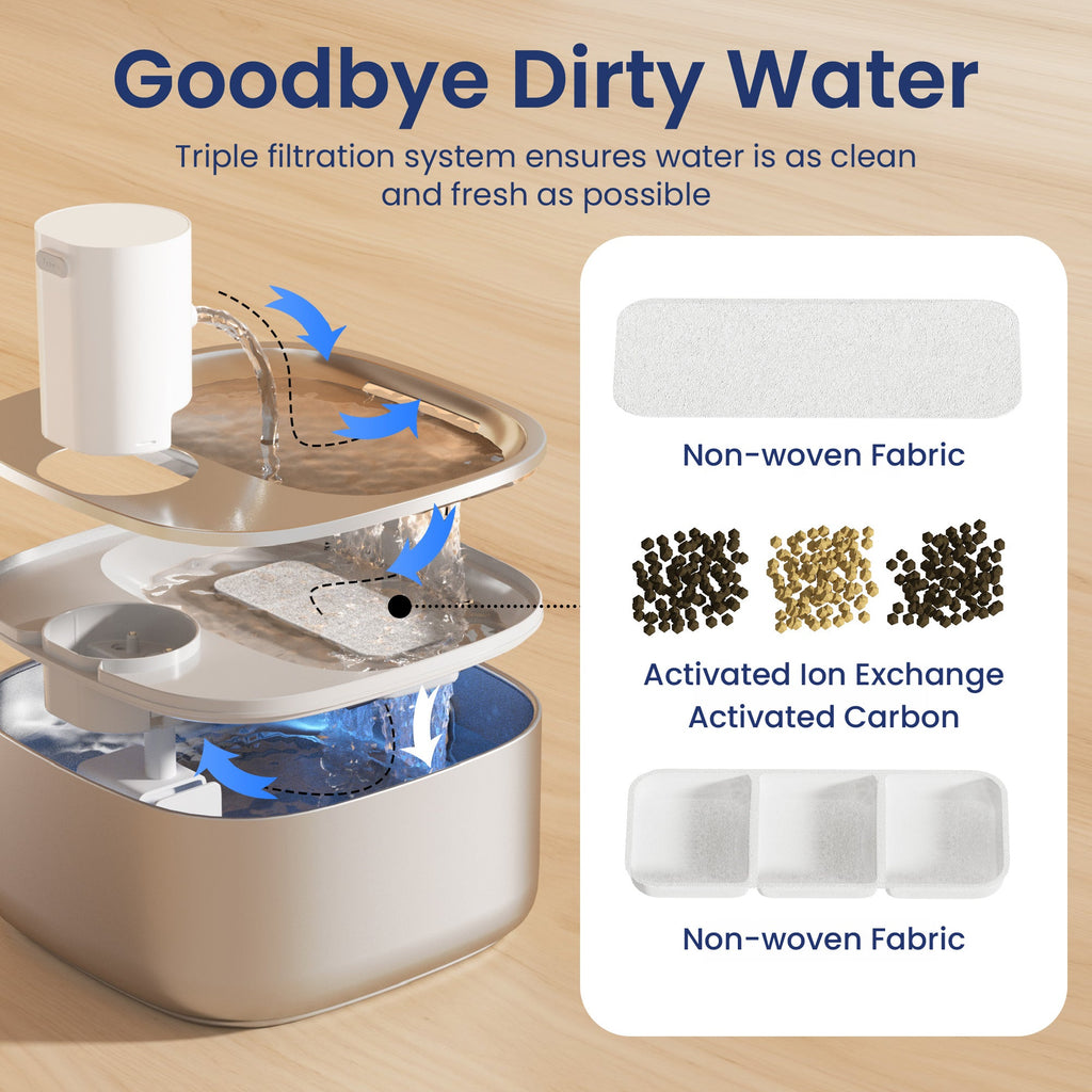 Pet Fountain Filters product image 5