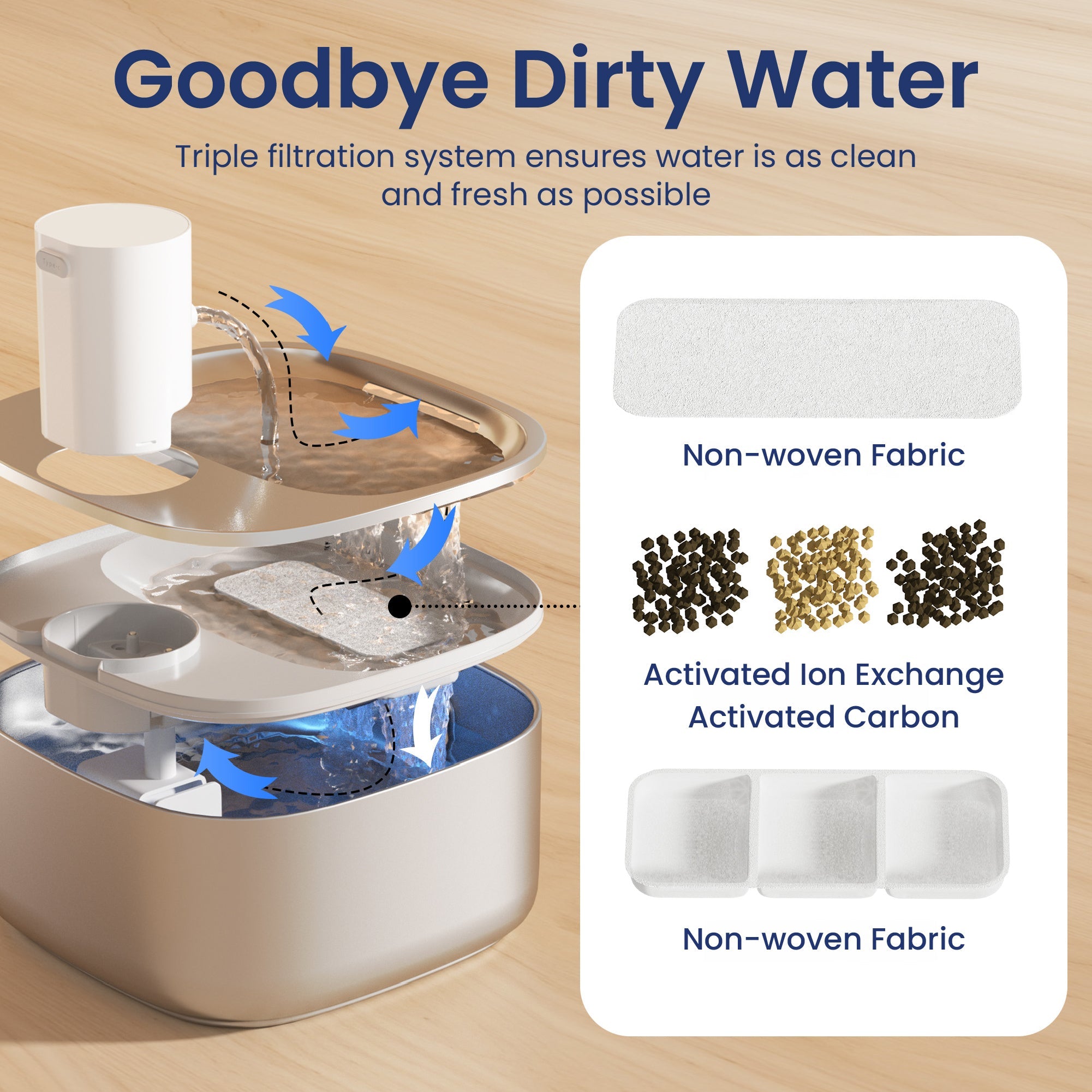 Pet Fountain Filters product image 5
