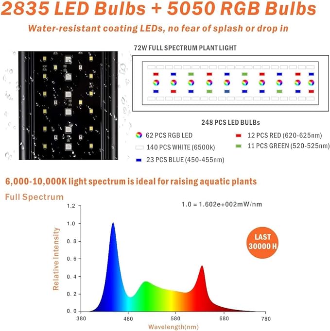 Aquarium Light product image 3