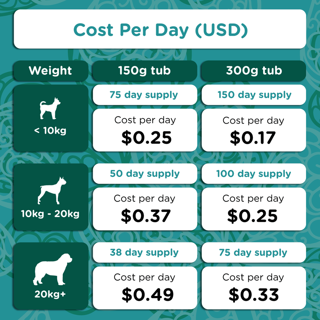 Pet Kelp Supplement product image 11