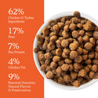 Dry Cat Food product image 7