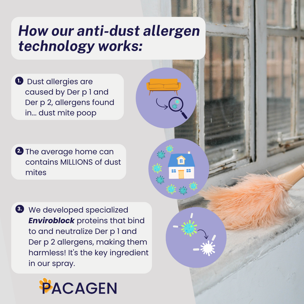 Dust Allergen Neutralizing Spray product image 3