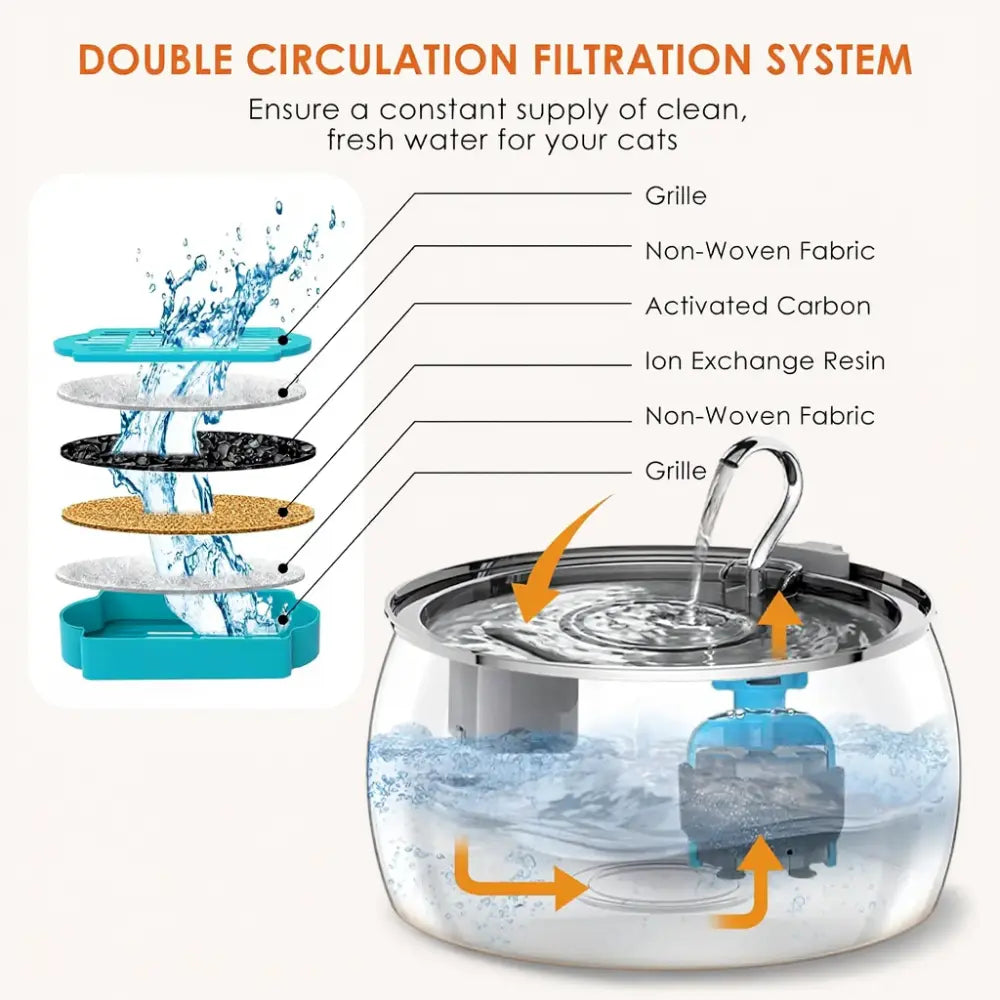 Cat Water Fountain product image 8