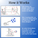 Cat Allergen Reducing Supplement product image 3