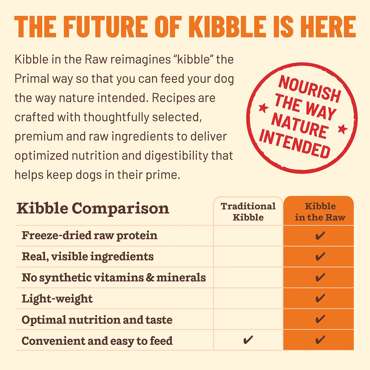 Freeze-Dried Dog Food product image 8