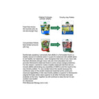 Rabbit Food for Adult Rabbits, Measured Timothy Pellets for Portion Control and Everyday Feeding