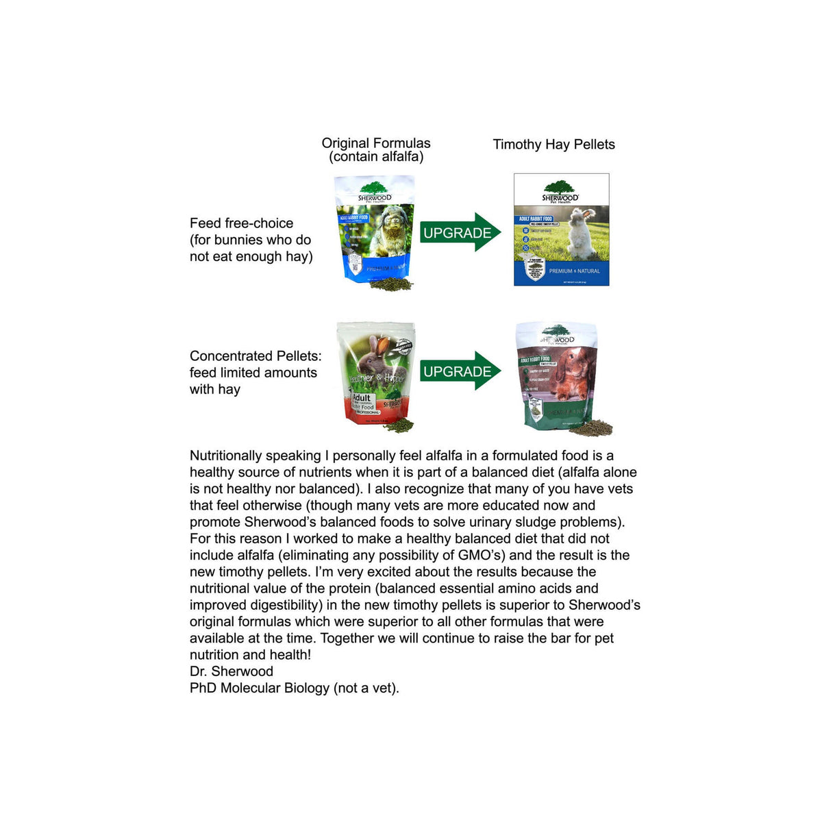 Rabbit Food for Adult Rabbits, Measured Timothy Pellets for Portion Control and Everyday Feeding