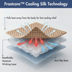 Breathable Cooling Dog Mat product image 48