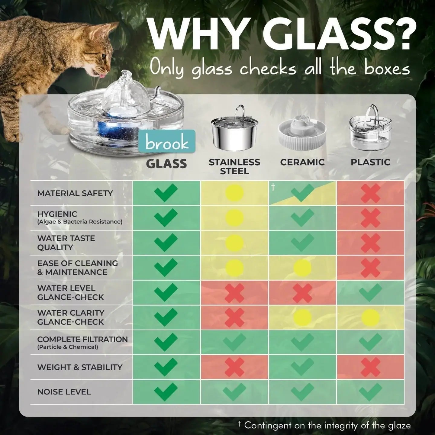 All-Glass Pet Water Fountain product image 4