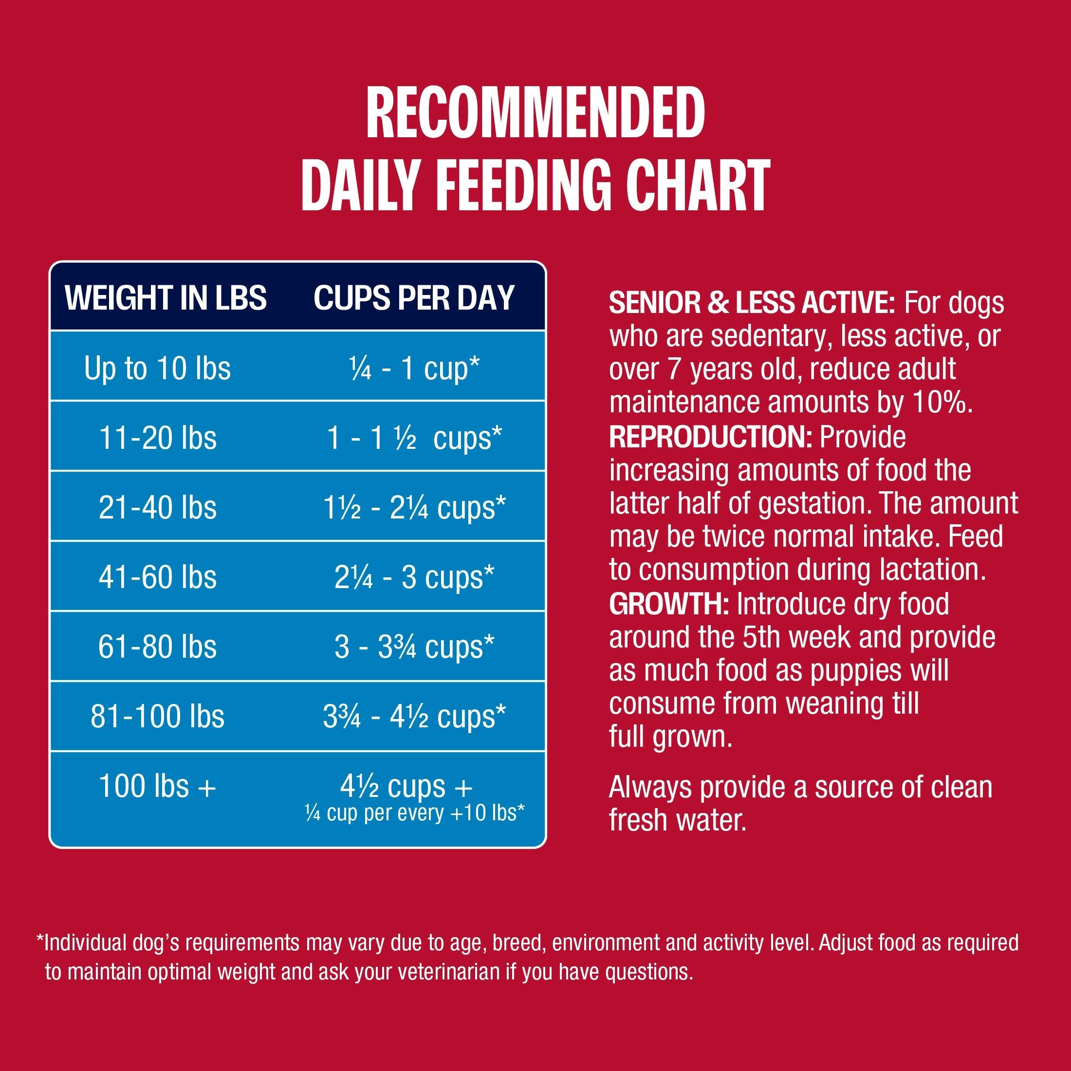 Pork Meal and Ancient Grains Dry Dog Food product image 6