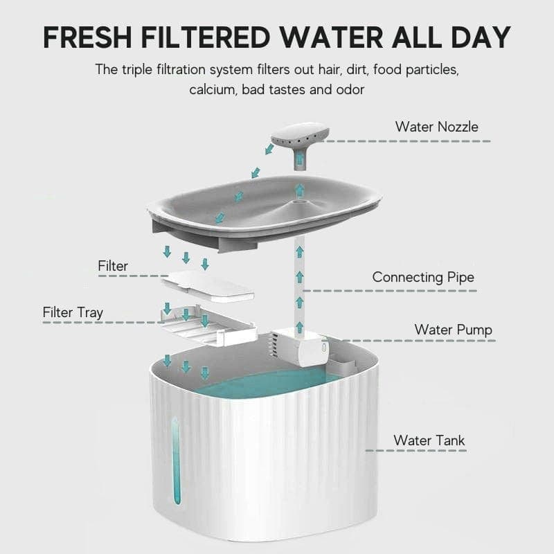 Filtered Cat Water Fountain product image 6
