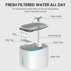 Filtered Cat Water Fountain product image 6