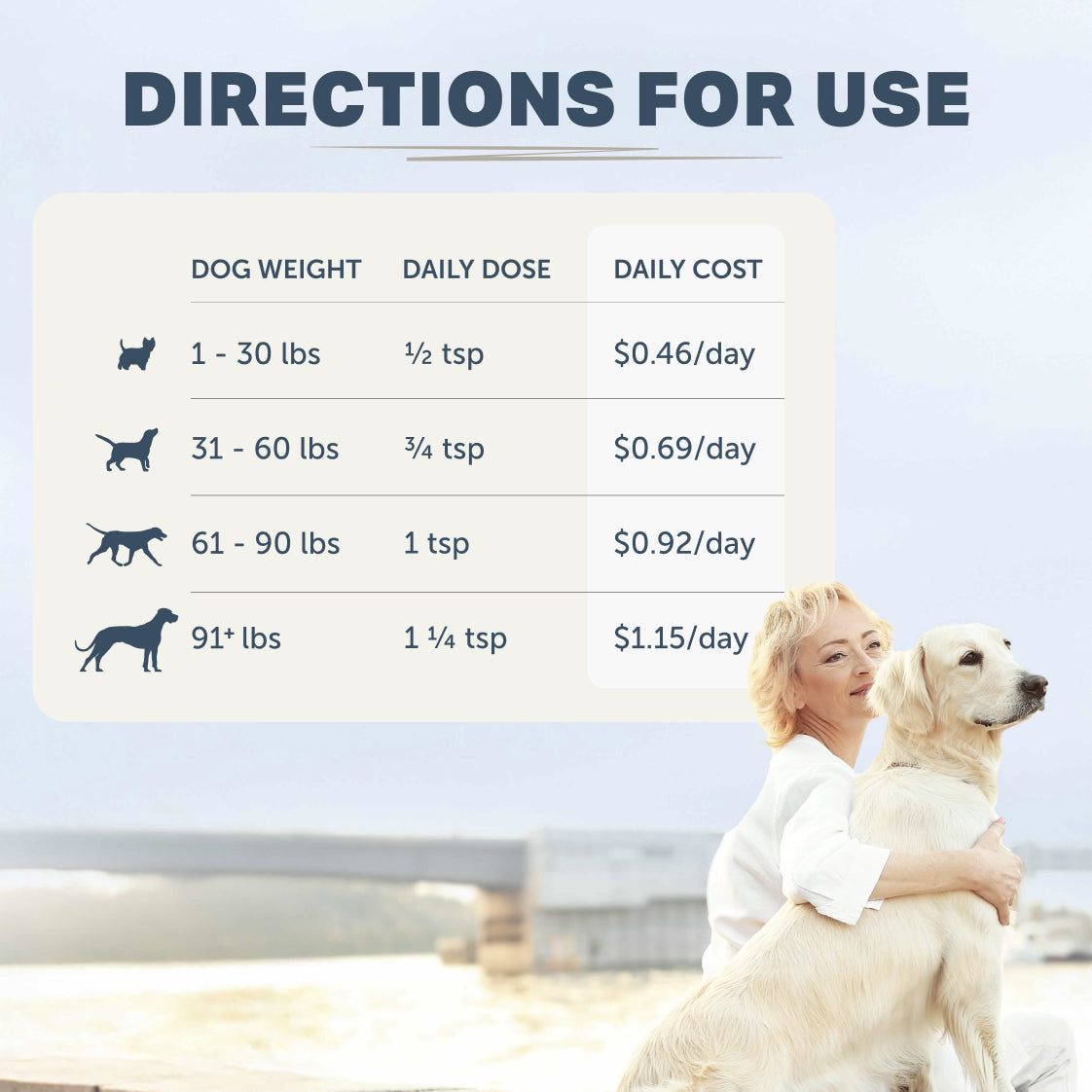 Hip and Joint Supplement Powder for Dogs product image 9
