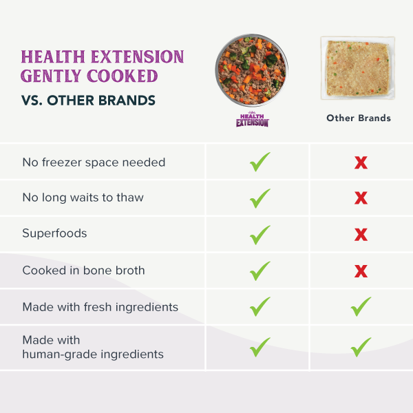 Gently Cooked Dog Food product image 9