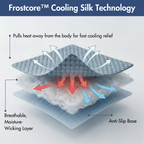 Two-Pack Cooling Dog Mats product image 31