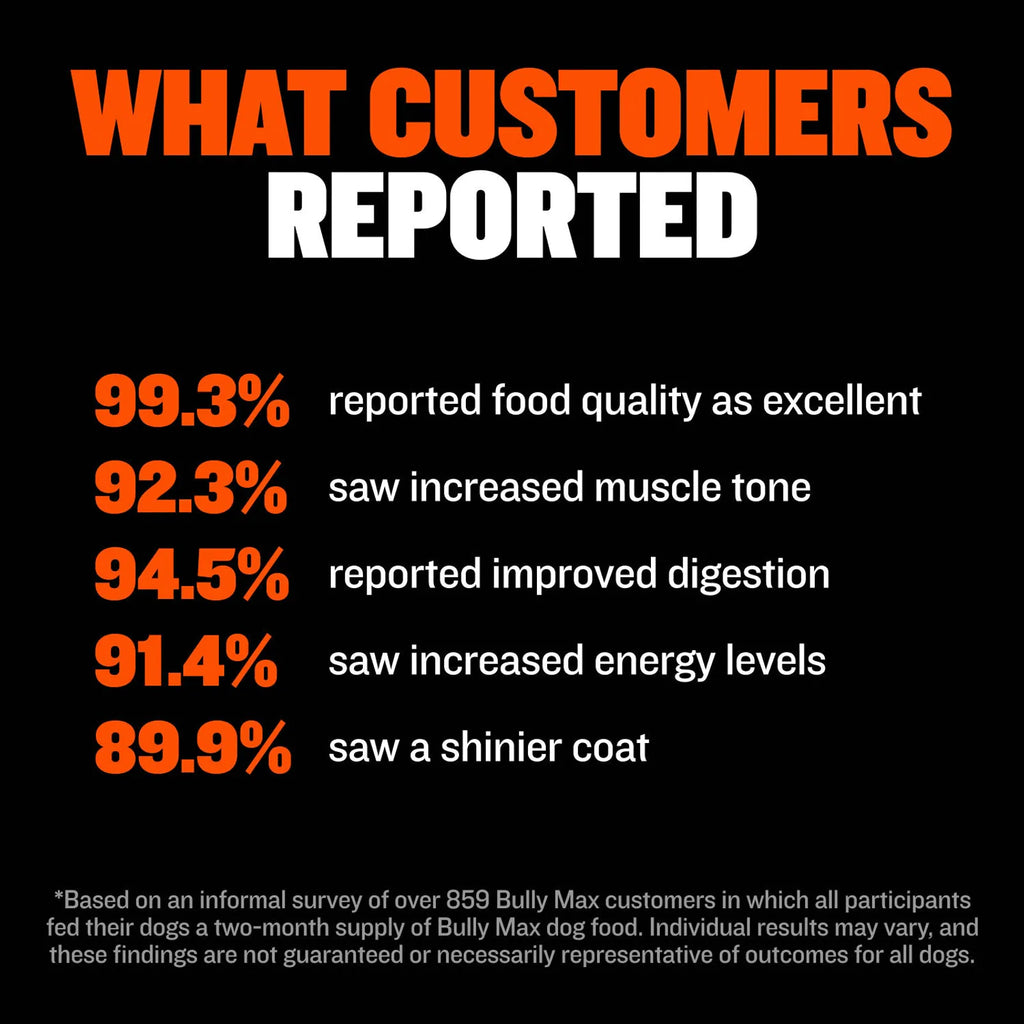 High Protein Chicken Dog Food product image 7