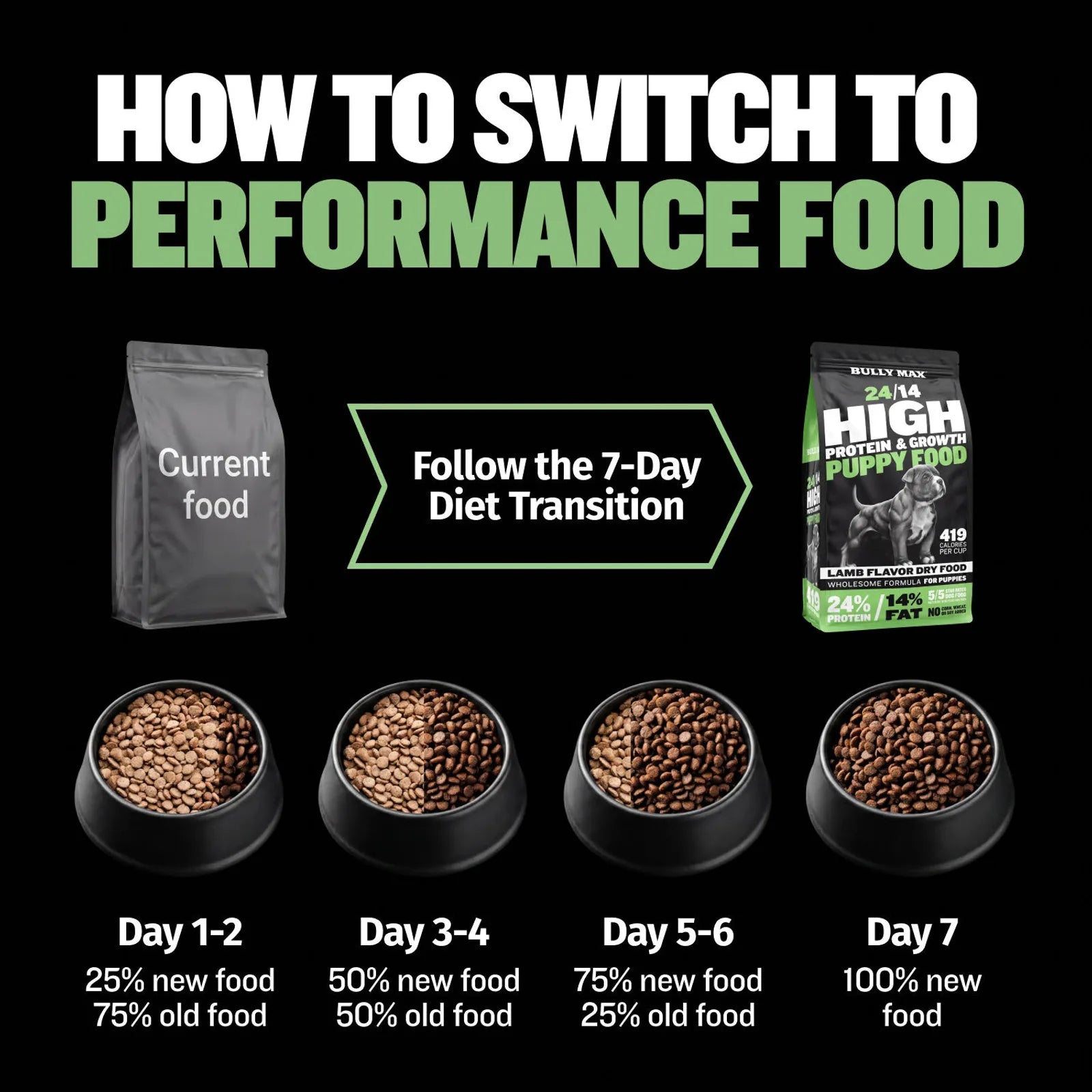 High protein puppy food with lamb pork and postbiotics, product image 7