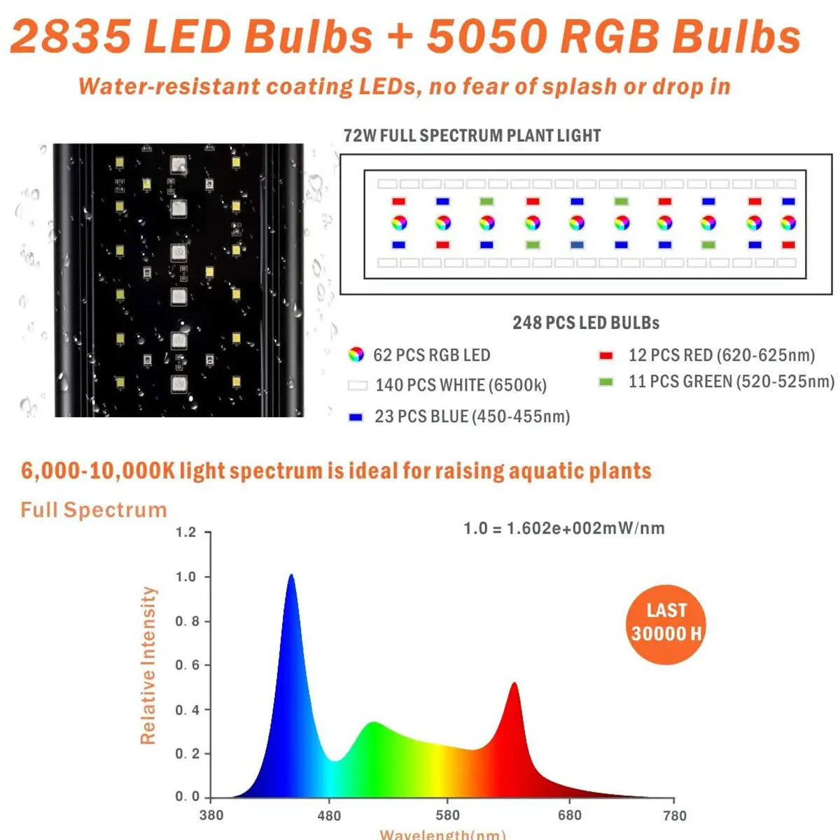 LED Aquarium Light product image 5