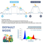 LED Aquarium Light product image 6