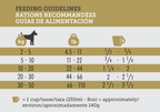 Dry Dog Food for High-Energy Active and Working Dogs, 30% Protein, 25% Fat, Complete Balanced Nutrition, 33 lb