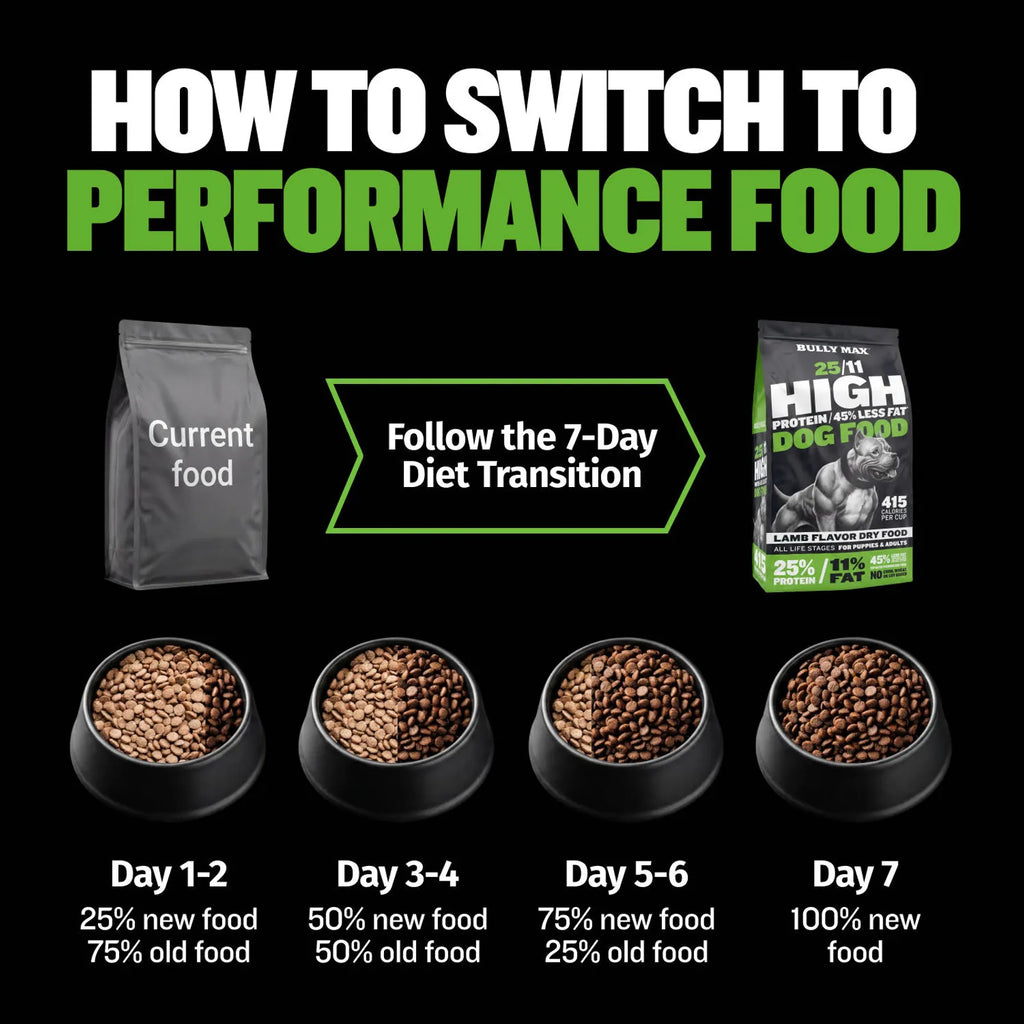 Low fat high protein dog food with lamb meal 25 11 formula, product image 8