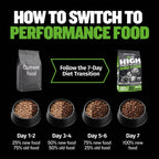 Low fat high protein dog food with lamb meal 25 11 formula, product image 8