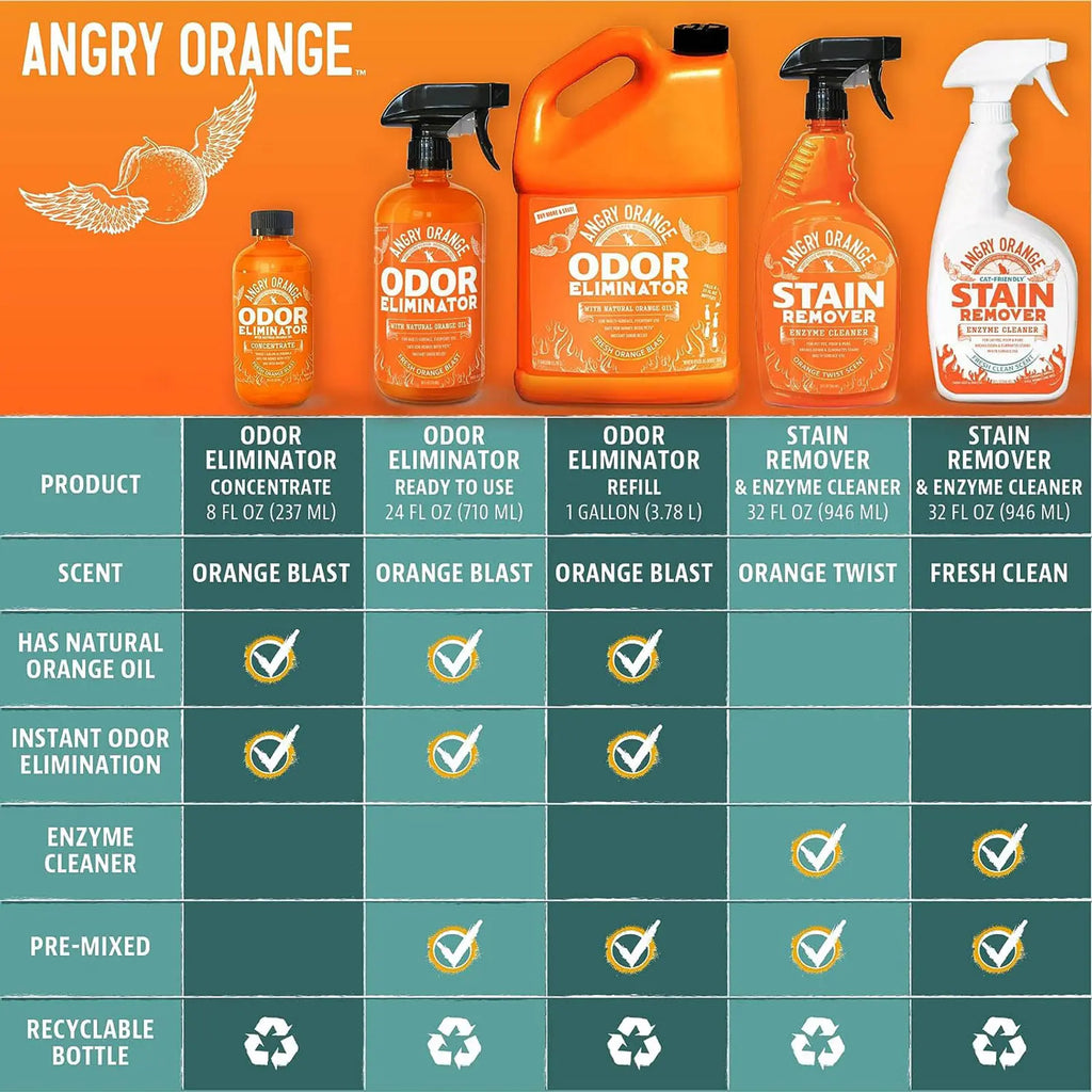 Orange Oil Pet Odor Eliminator Spray product image 8
