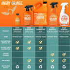 Orange Oil Pet Odor Eliminator Spray product image 8