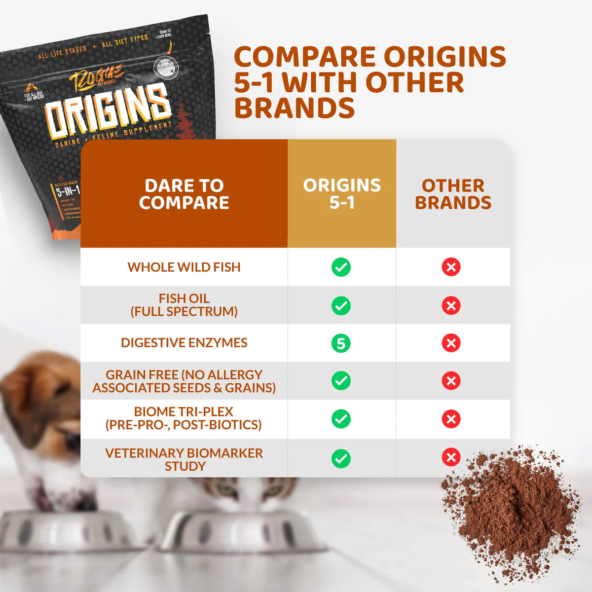 Origins 5-in-1 Fish | Dog Supplement Powder, Dog Food Topper for Gut Health, Skin & Coat, and Joint Support product image 4