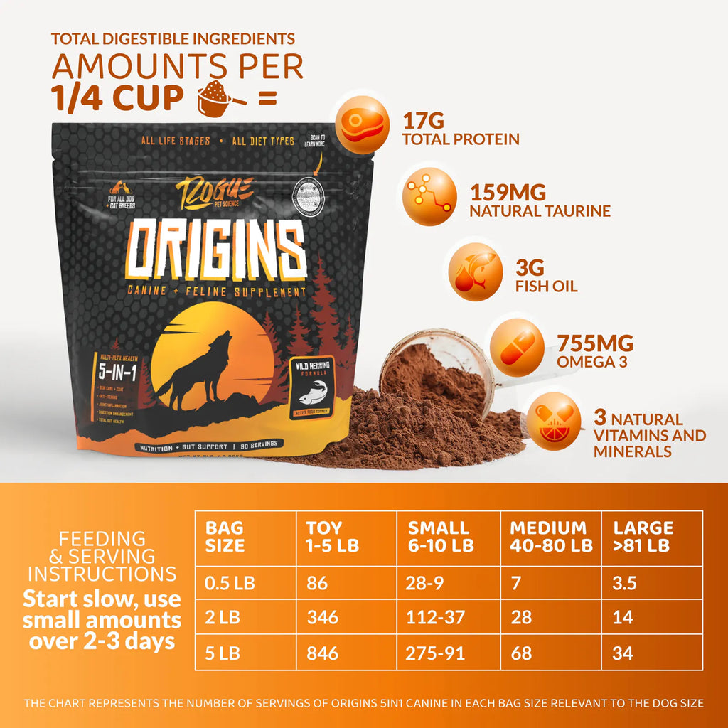 Origins 5-in-1 Fish | Dog Supplement Powder, Dog Food Topper for Gut Health, Skin & Coat, and Joint Support product image 5