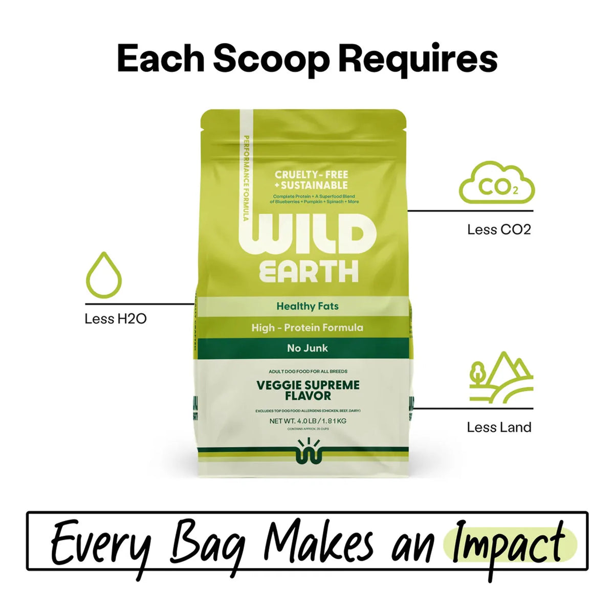 Plant-Based Performance Dog Food product image 5