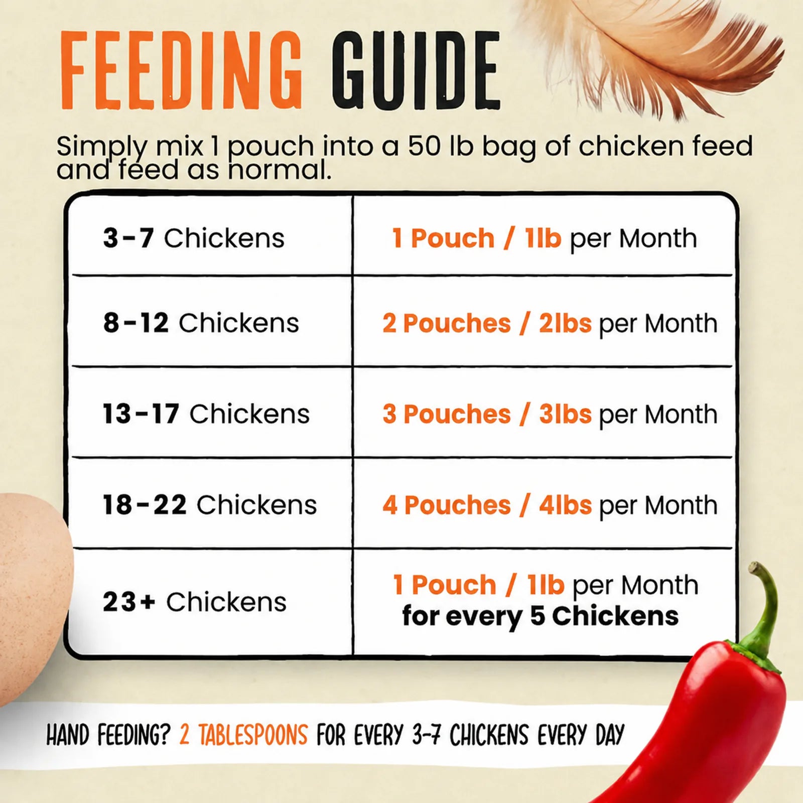 Poultry Feed Supplement product image 3